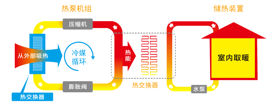 環(huán)境溫度參數(shù)與空氣源熱泵運行之間的關系
