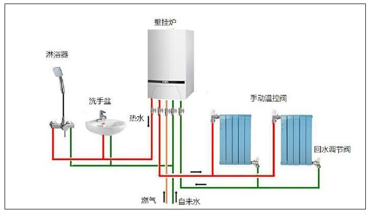 北方平方農(nóng)村燃?xì)獠膳幸欢ㄎｋU(xiǎn)性，選用空氣源熱泵采暖更好。